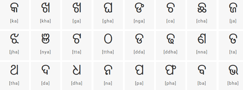 Odia script chart